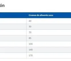 Hill's SP Tanden Adult Lam Small & Miniature 1.5KG 12 Hill's SP Tanden Adult Lam Small & Miniature 1.5KG -Hill‘s Verkoopwinkel 114592 corgi 4 g