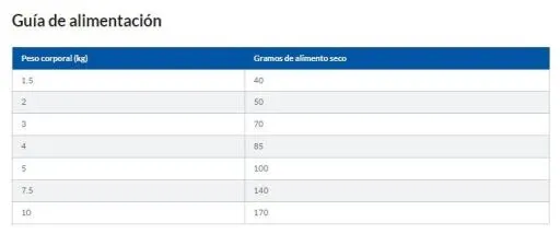 Hill's SP Tanden Adult Lam Small & Miniature 1.5KG 7 Hill's SP Tanden Adult Lam Small & Miniature 1.5KG - Afbeelding 5