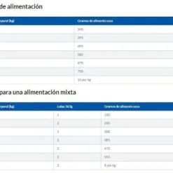 Hill's SP Honden Adult Perfect Gewicht Grote Rassen 12KG 18 Hill's SP Honden Adult Perfect Gewicht Grote Rassen 12KG -Hill‘s Verkoopwinkel 114598 golden 7 g