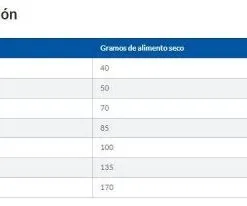 Hill's Science Plan Adult Gevoelige Maag Huid Kip 18 Hill's Science Plan Adult Gevoelige Maag Huid Kip -Hill‘s Verkoopwinkel 128681 xiki 7 g
