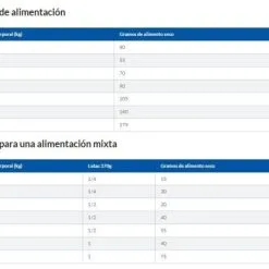 Hill's Science Plan Canine Adult Small & Miniature Light Original 22 Hill's Science Plan Canine Adult Small & Miniature Light Original -Hill‘s Verkoopwinkel 171496 pomi 10 g