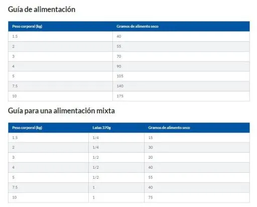 Hill's Science Plan Canine Adult Small & Miniature Light Original 12 Hill's Science Plan Canine Adult Small & Miniature Light Original - Afbeelding 10