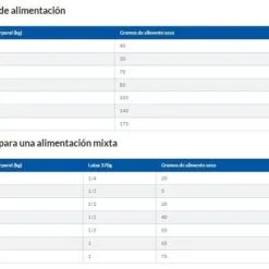 Hill's SP Tanden Adult Perfect Gewicht Mini -Hill‘s Verkoopwinkel 171499 petitons 0 g