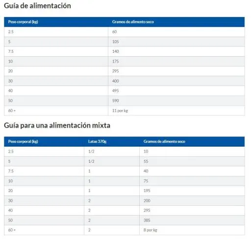 Hill's Adult Advanced Fitness Medium Lam En Rijst 9 Hill's Adult Advanced Fitness Medium Lam En Rijst - Afbeelding 7
