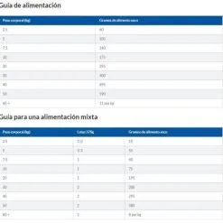 Hill's Adult Light Middelgrote Rassen - Kip 18 Hill's Adult Light Middelgrote Rassen - Kip -Hill‘s Verkoopwinkel 171528 boxer 7 g
