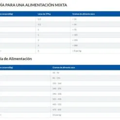 Hill's Science Plan +7 Science Plan +7 Youthful Vitality Middelgrote Kip 15 Hill's Science Plan +7 Science Plan +7 Youthful Vitality Middelgrote Kip -Hill‘s Verkoopwinkel 171534 captura 5 g