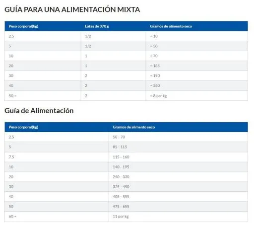 Hill's Science Plan +7 Science Plan +7 Youthful Vitality Middelgrote Kip 8 Hill's Science Plan +7 Science Plan +7 Youthful Vitality Middelgrote Kip - Afbeelding 6