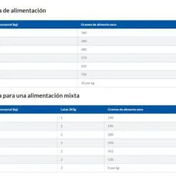 Hill's Adult Light Groot Ras - Kip 16 Hill's Adult Light Groot Ras - Kip -Hill‘s Verkoopwinkel 171602 extras grandes 6 g