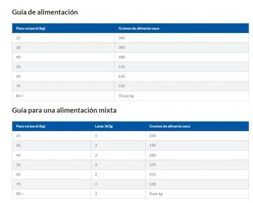 Hill's Adult Light Groot Ras - Kip 9 Hill's Adult Light Groot Ras - Kip - Afbeelding 7