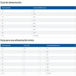 Hill's Science Plan Adult Medium Kip -Hill‘s Verkoopwinkel 173146 setter 7 g