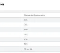 Hill's Science Plan Hond Adult Geen Graan Large Kip -Hill‘s Verkoopwinkel 175005 l 6 g