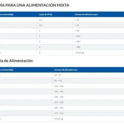 Hill's Adult Advanced Fitness Medium Tonijn En Rijst 14 Hill's Adult Advanced Fitness Medium Tonijn En Rijst -Hill‘s Verkoopwinkel 318 captura 5 g