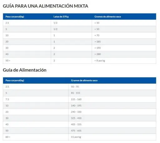 Hill's Adult Advanced Fitness Medium Tonijn En Rijst 8 Hill's Adult Advanced Fitness Medium Tonijn En Rijst - Afbeelding 6