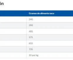 Hill's Adult Healthy Mobility Grote Rassen - Kip 20 Hill's Adult Healthy Mobility Grote Rassen - Kip -Hill‘s Verkoopwinkel 3911 captura78 8 g
