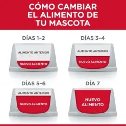 Hill's Adult Mature 7+ Mini Light Kip 21 Hill's Adult Mature 7+ Mini Light Kip -Hill‘s Verkoopwinkel 439 52742170008 2 10 g