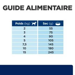 Hill's Prescription Diet Z/D Mini Food Sensitivities 1Kg -Hill‘s Verkoopwinkel 52742045245 6 prescription diet chien z d mini croquettes 1 2