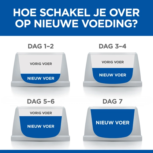 Hill's Science Plan Healthy Cuisine Adult Multipack Voor Katten Met Kip En Zalm 9 Hill's Science Plan Healthy Cuisine Adult Multipack Voor Katten Met Kip En Zalm - Afbeelding 7