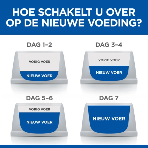 Hill's Science Plan Young Adult Sterilised - Kip - 10kg 9 Hill's Science Plan Young Adult Sterilised - Kip - 10kg - Afbeelding 7