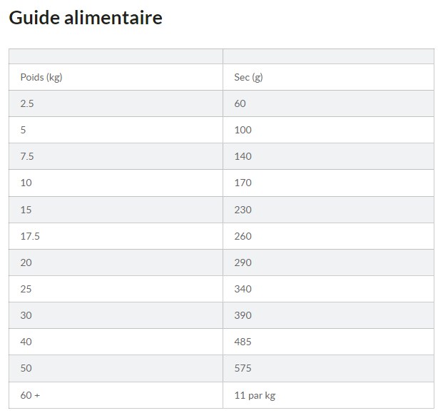 Hill's Science Plan Adult Healthy Mobility Medium Hondenvoer Met Kip 14kg 9 Hill's Science Plan Adult Healthy Mobility Medium Hondenvoer Met Kip 14kg - Afbeelding 7