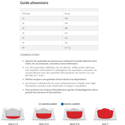 Hill's Hill’s Science Plan Adult Large Breed Kip 14kg -Hill‘s Verkoopwinkel capture d cran 2021 12 31 131104
