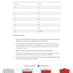 Hill's Hill’s Science Plan Adult Performance Kip 14kg -Hill‘s Verkoopwinkel capture d cran 2022 01 03 103301