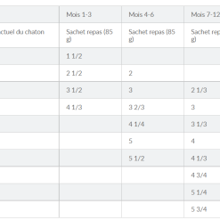 Hill's Hill’s Kitten Classic Selection Multipack Kip 12x85g -Hill‘s Verkoopwinkel capture d cran 2022 02 02 101408