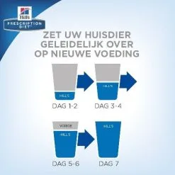 Hill's Prescription Diet Metabolic + Mobility Canine - 12 Kg -Hill‘s Verkoopwinkel hills metabolic mobility prescription diet canine 146312 0500 none 3 1