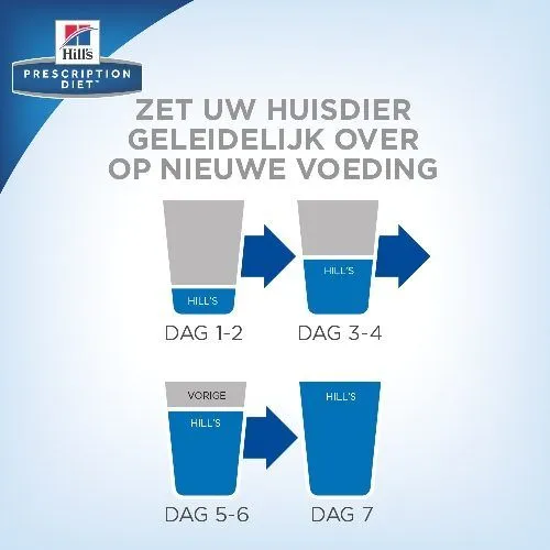 Hill's Prescription Diet Z/d Canine Mini With Active Biome+ 6 Kg - Afbeelding 3